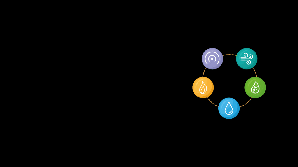 Se synchroniser aux 5 éléments pour exprimer sa vraie nature
