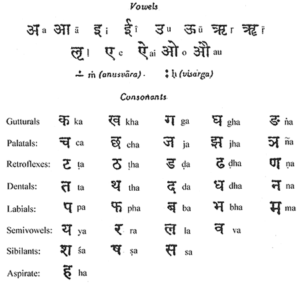 alphabet sanskrit