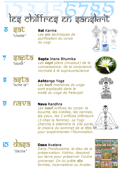 Sanskrit pour le yoga: les chiffres (6 à 10)